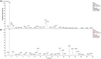 Longbie capsules reduce bone loss in the subchondral bone of rats with comorbid osteoporosis and osteoarthritis by regulating metabolite alterations